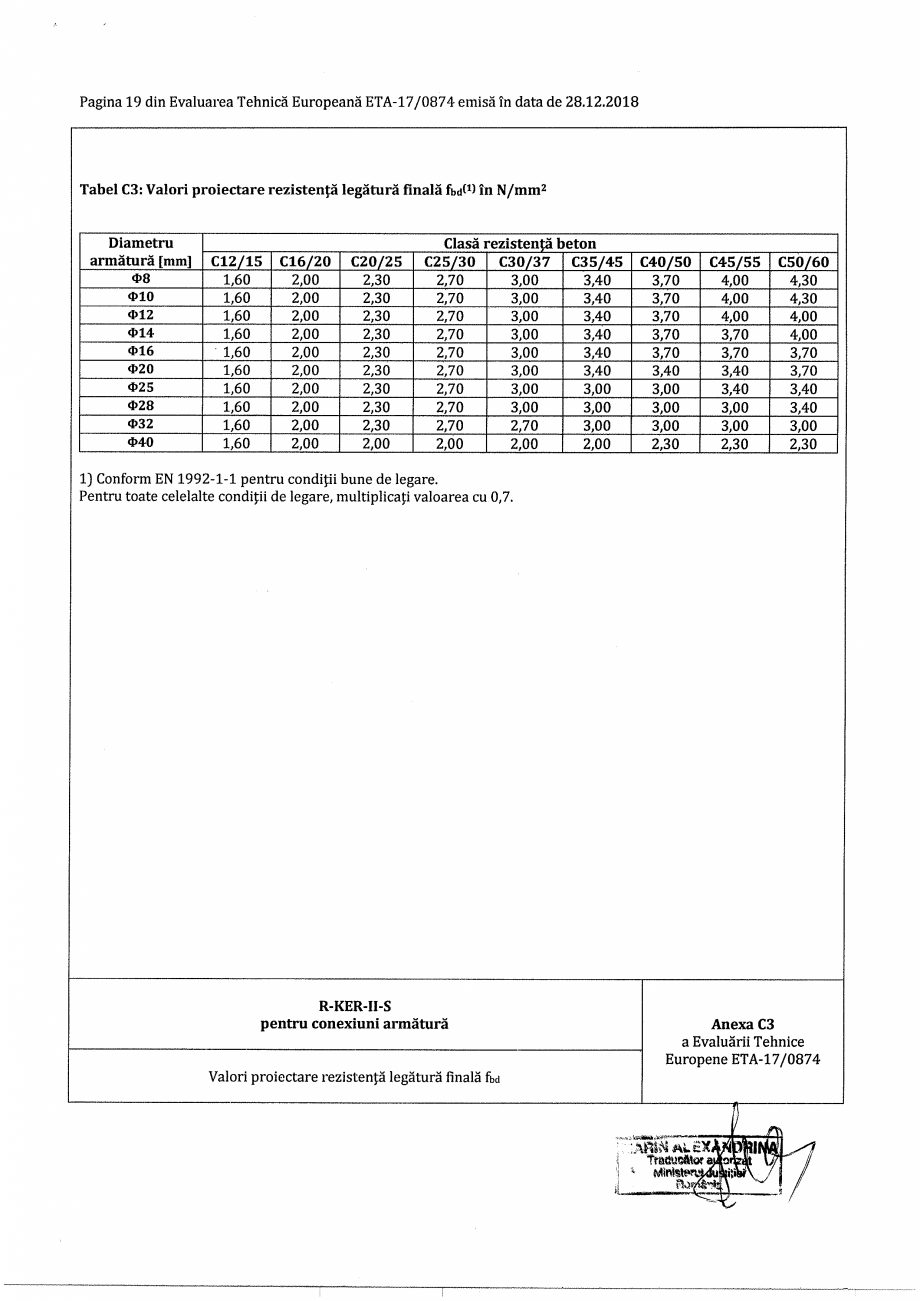 Pagina 19-Agrement ETA 17-0874 pentru ancora chimica R-KER-II cu imbinare cu armatura post-instalata RAWLPLUG ...