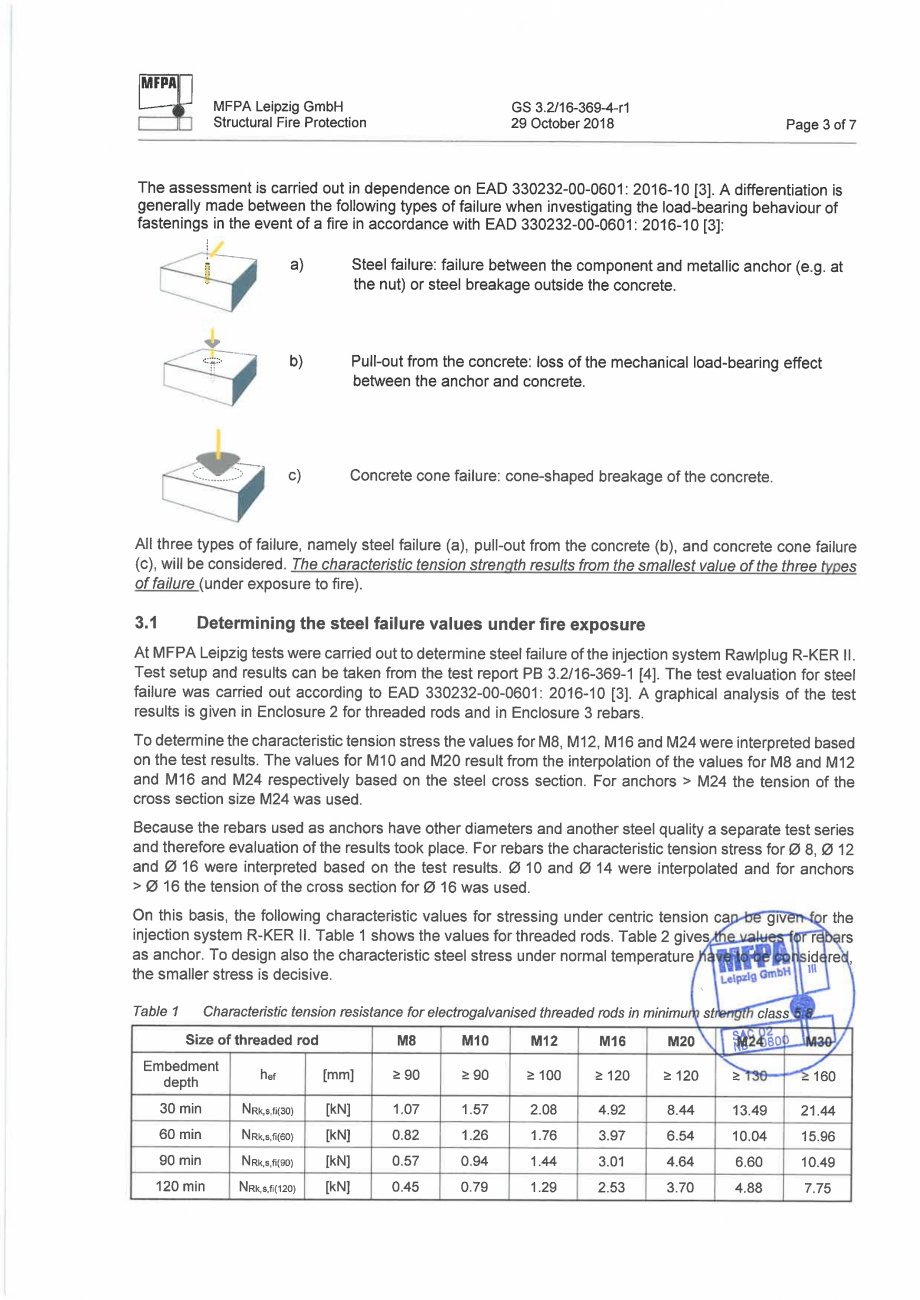 Pagina 3-Raport de evaluare a rezistenței la foc MFPA GS 3.2 16-369-4-r1, Engleză RAWLPLUG R-CFS+KERII...
