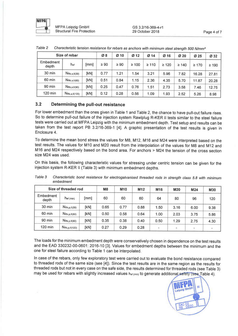 Pagina 4-Raport de evaluare a rezistenței la foc MFPA GS 3.2 16-369-4-r1, Engleză RAWLPLUG R-CFS+KERII...