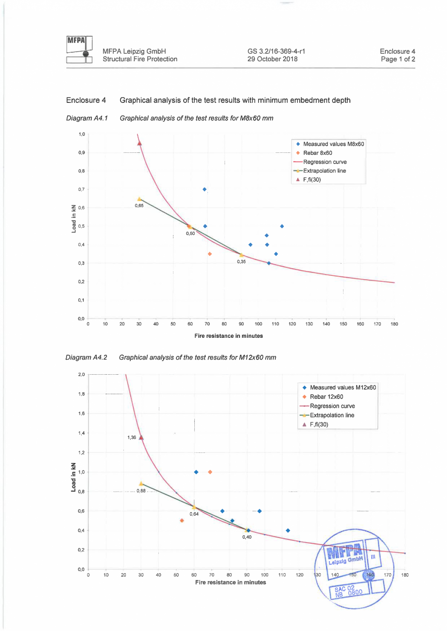 Pagina 14-Raport de evaluare a rezistenței la foc MFPA GS 3.2 16-369-4-r1, Engleză RAWLPLUG R-CFS+KERII...