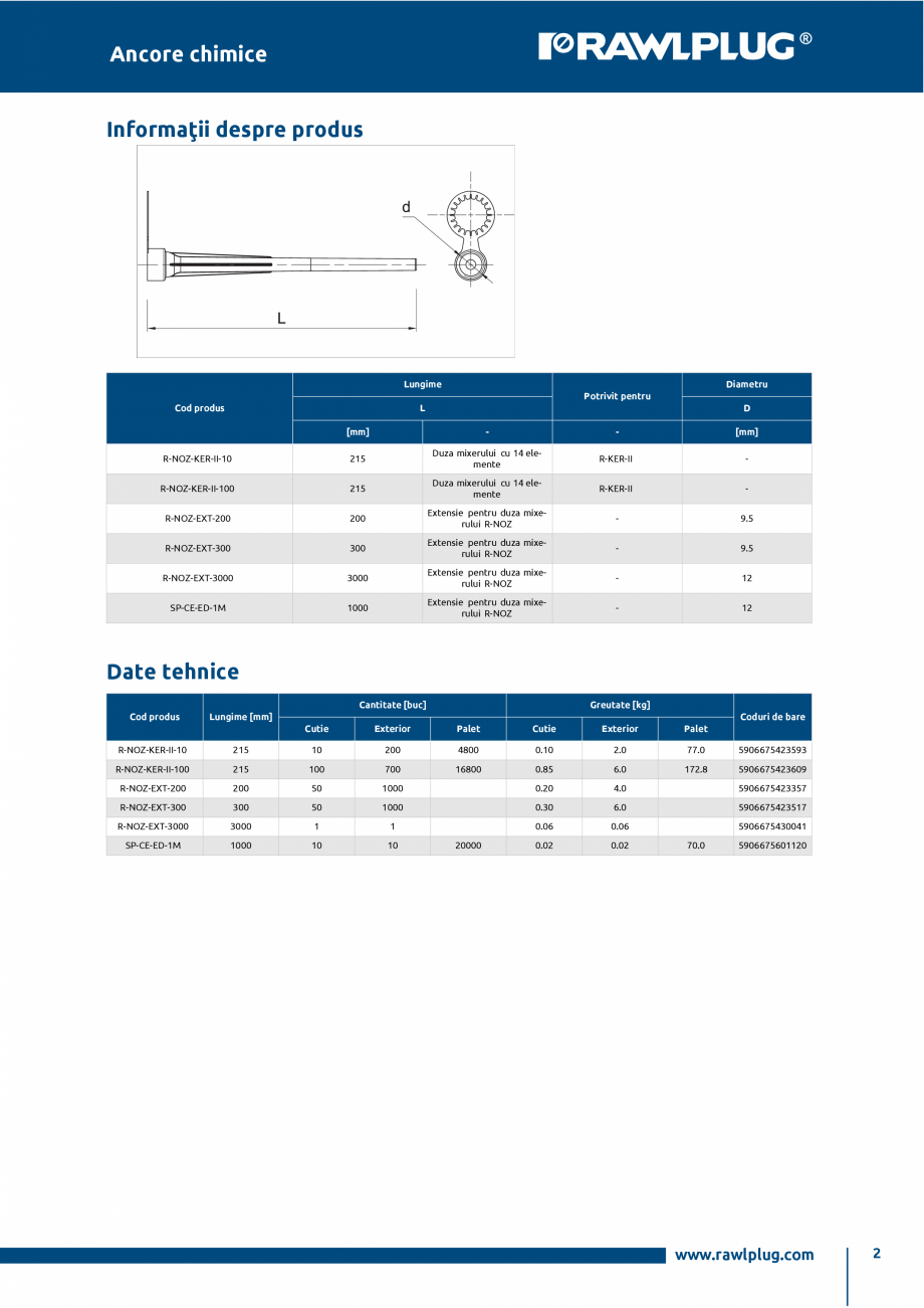 Pagina 2-Mixer de amestecare pentru ancorele chimice in cartuse R-KER-II RAWLPLUG R-NOZ-KER-II Fisa tehnica...