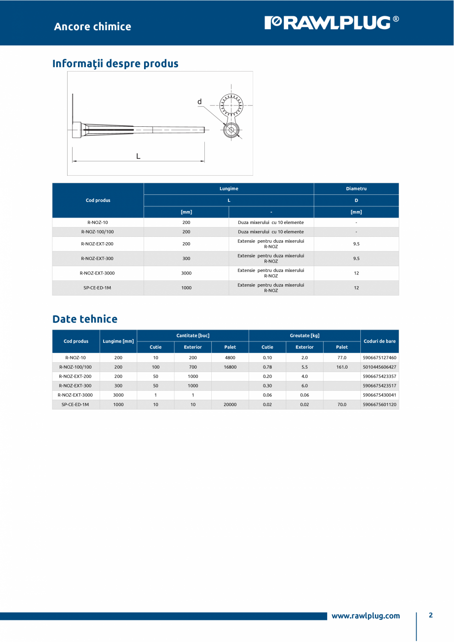 Pagina 2-Mixer de amestecare pentru ancorele chimice in cartuse R-KEM-II si R-KER RAWLPLUG R-NOZ Fisa tehnica...