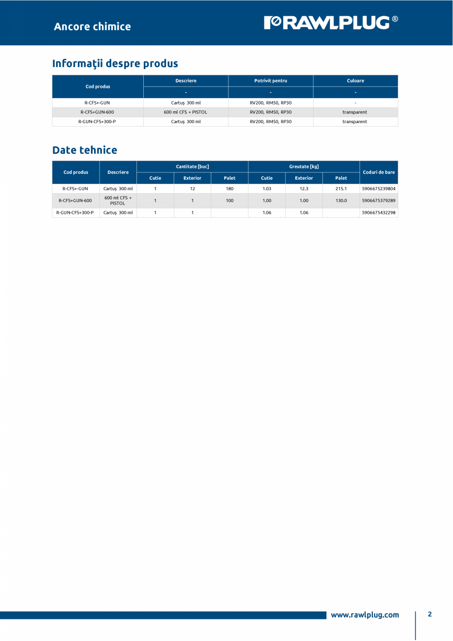 Pagina 2-Pistol profesional pentru cartuse de ancore chimice R-CFS+KERII si R-CSF+RV200 RAWLPLUG...