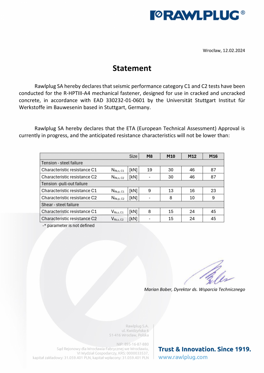 Pagina 1-Rezistenta seismica pentru ancora expandabila din otel inoxidabil A4 pentru beton fisurat si...