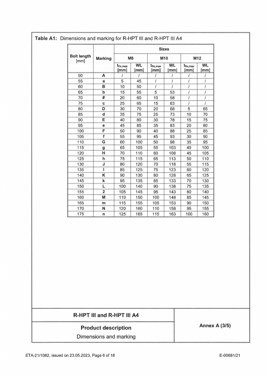 Pagina 6-Certificat ETA 21-1082 pentru ancora expandabila RAWLPLUG R-HPTIII-A4 Certificare produs Engleza 