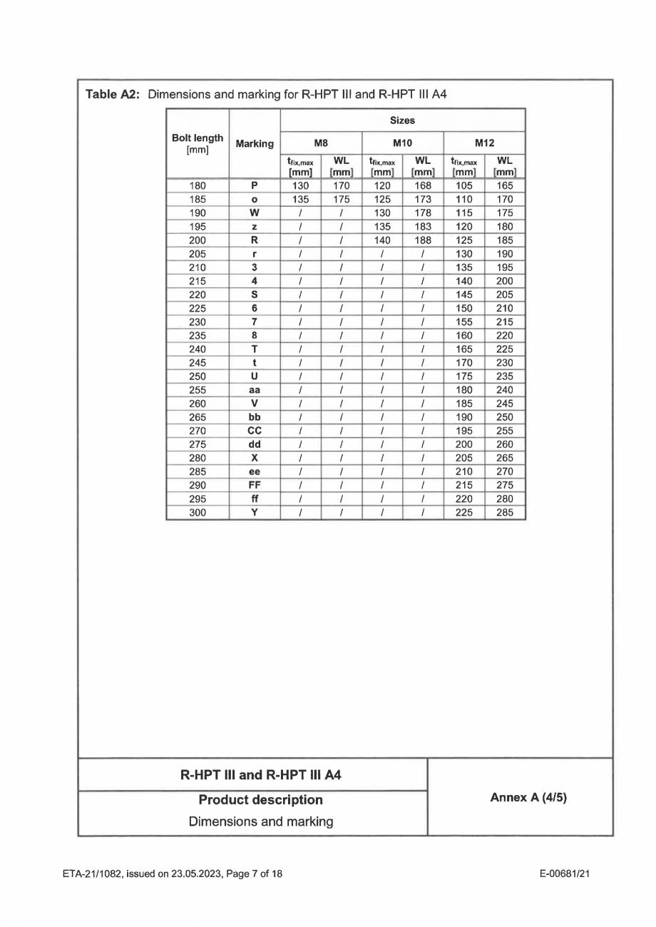 Pagina 7-Certificat ETA 21-1082 pentru ancora expandabila RAWLPLUG R-HPTIII-A4 Certificare produs Engleza 