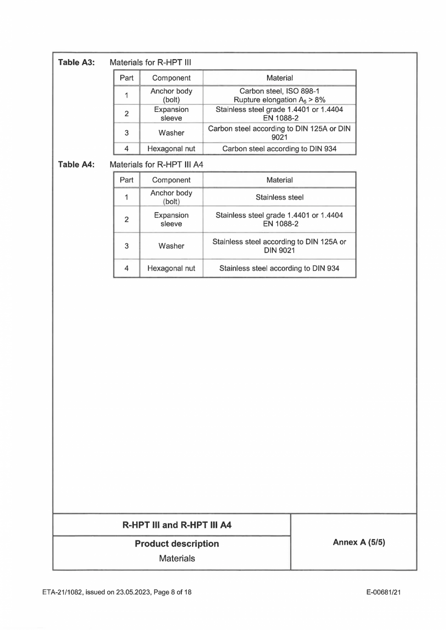 Pagina 8-Certificat ETA 21-1082 pentru ancora expandabila RAWLPLUG R-HPTIII-A4 Certificare produs Engleza 