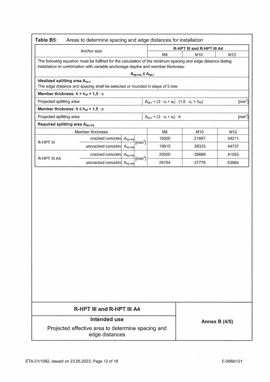 Pagina 12-Certificat ETA 21-1082 pentru ancora expandabila RAWLPLUG R-HPTIII-A4 Certificare produs Engleza 