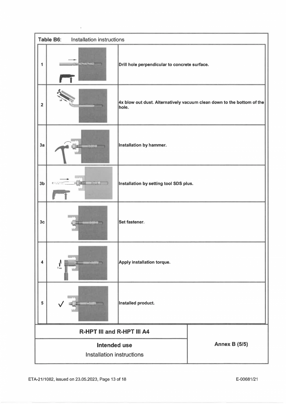 Pagina 13-Certificat ETA 21-1082 pentru ancora expandabila RAWLPLUG R-HPTIII-A4 Certificare produs Engleza 