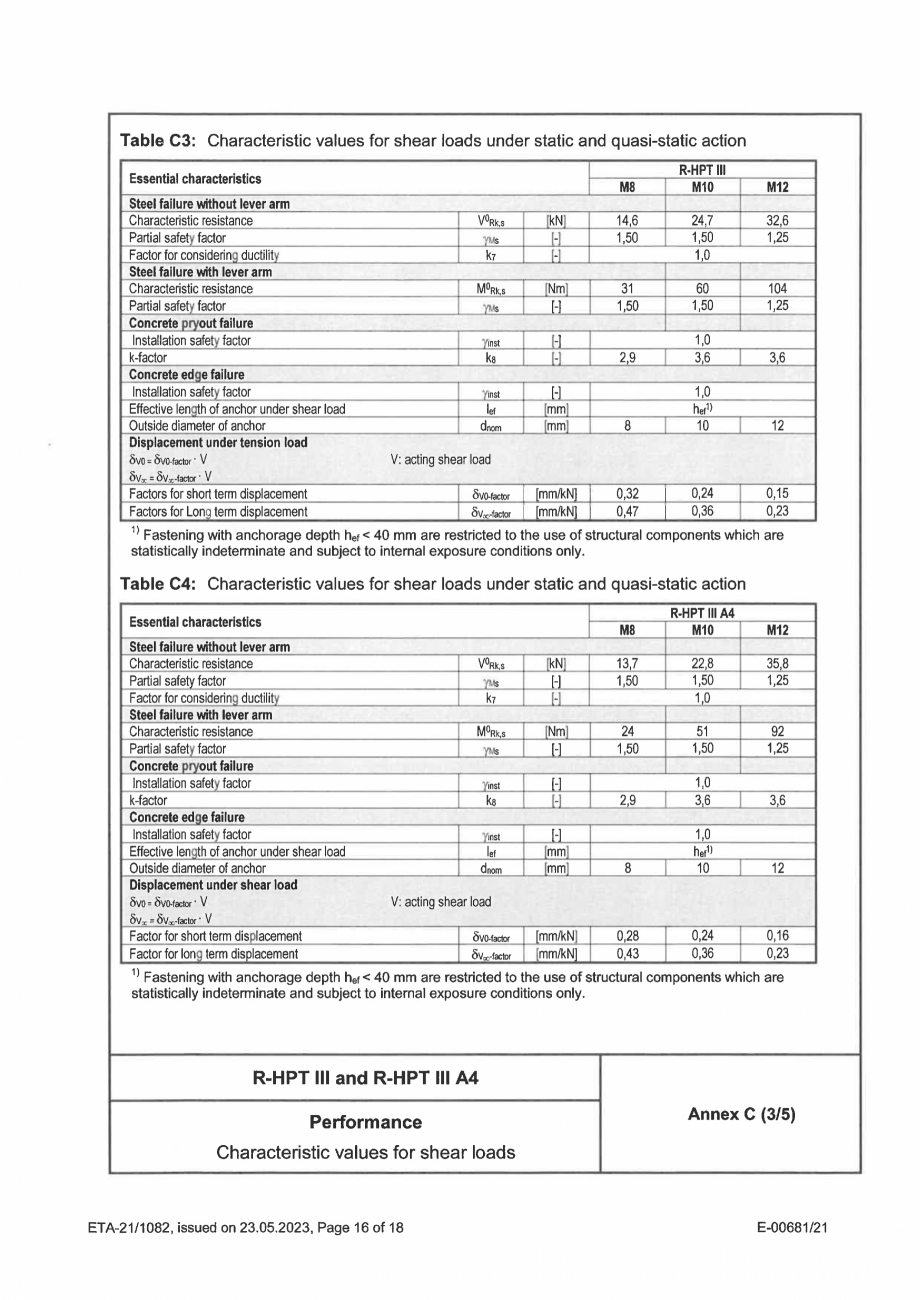 Pagina 16-Certificat ETA 21-1082 pentru ancora expandabila RAWLPLUG R-HPTIII-A4 Certificare produs Engleza 
