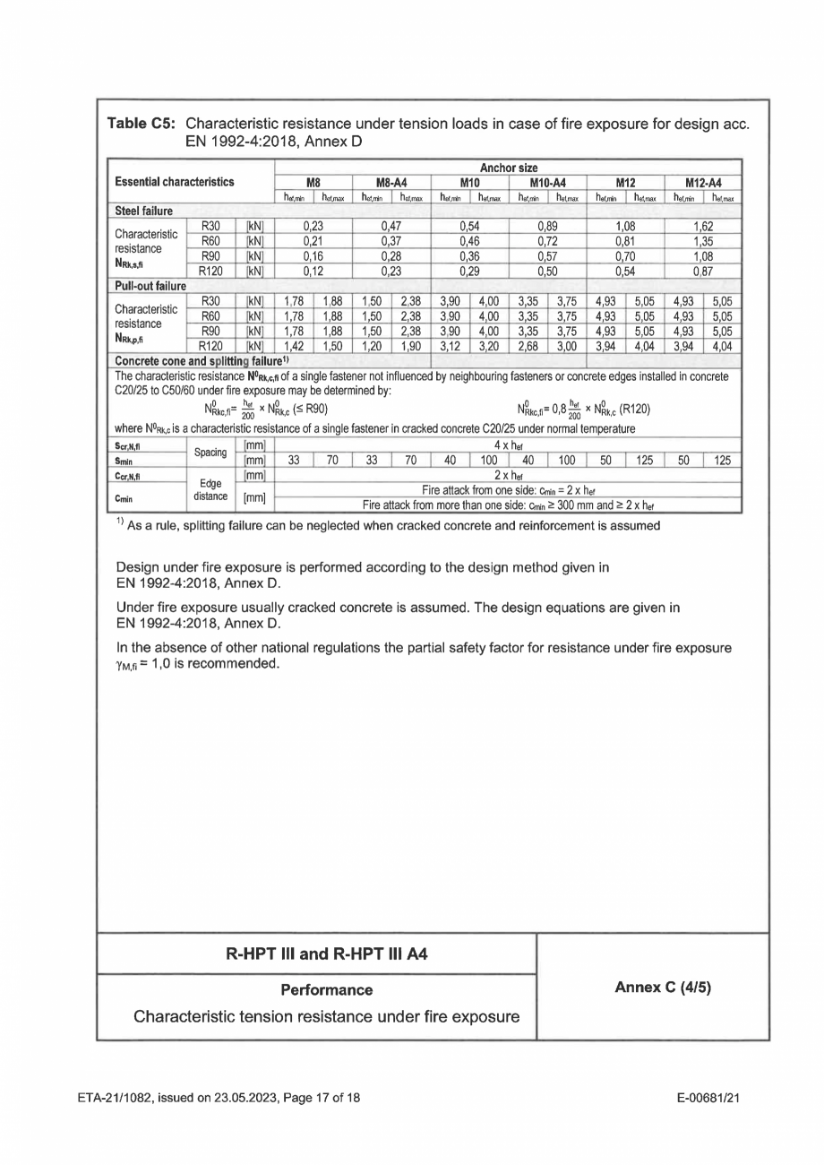 Pagina 17-Certificat ETA 21-1082 pentru ancora expandabila RAWLPLUG R-HPTIII-A4 Certificare produs Engleza 