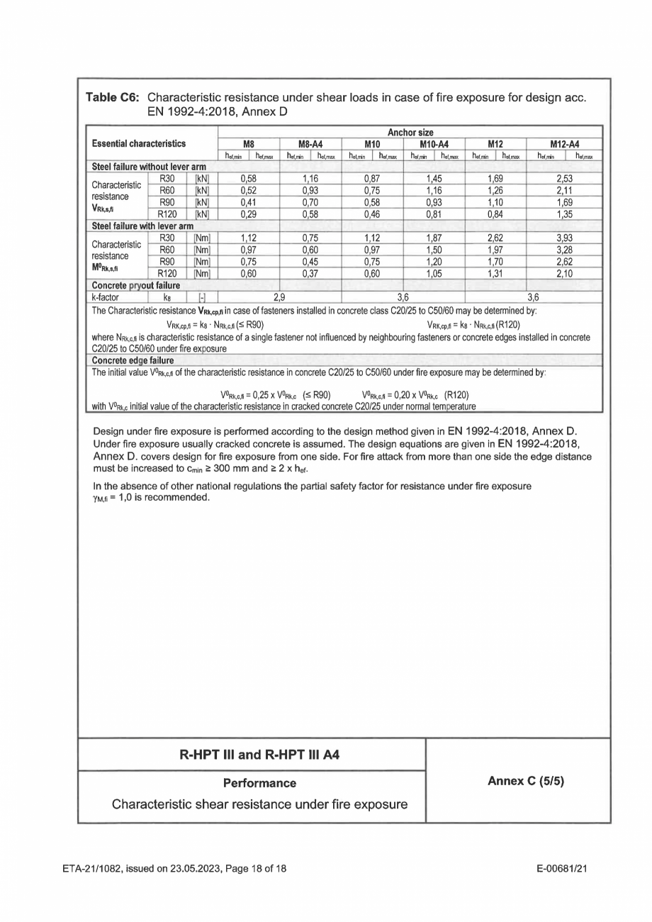 Pagina 18-Certificat ETA 21-1082 pentru ancora expandabila RAWLPLUG R-HPTIII-A4 Certificare produs Engleza 