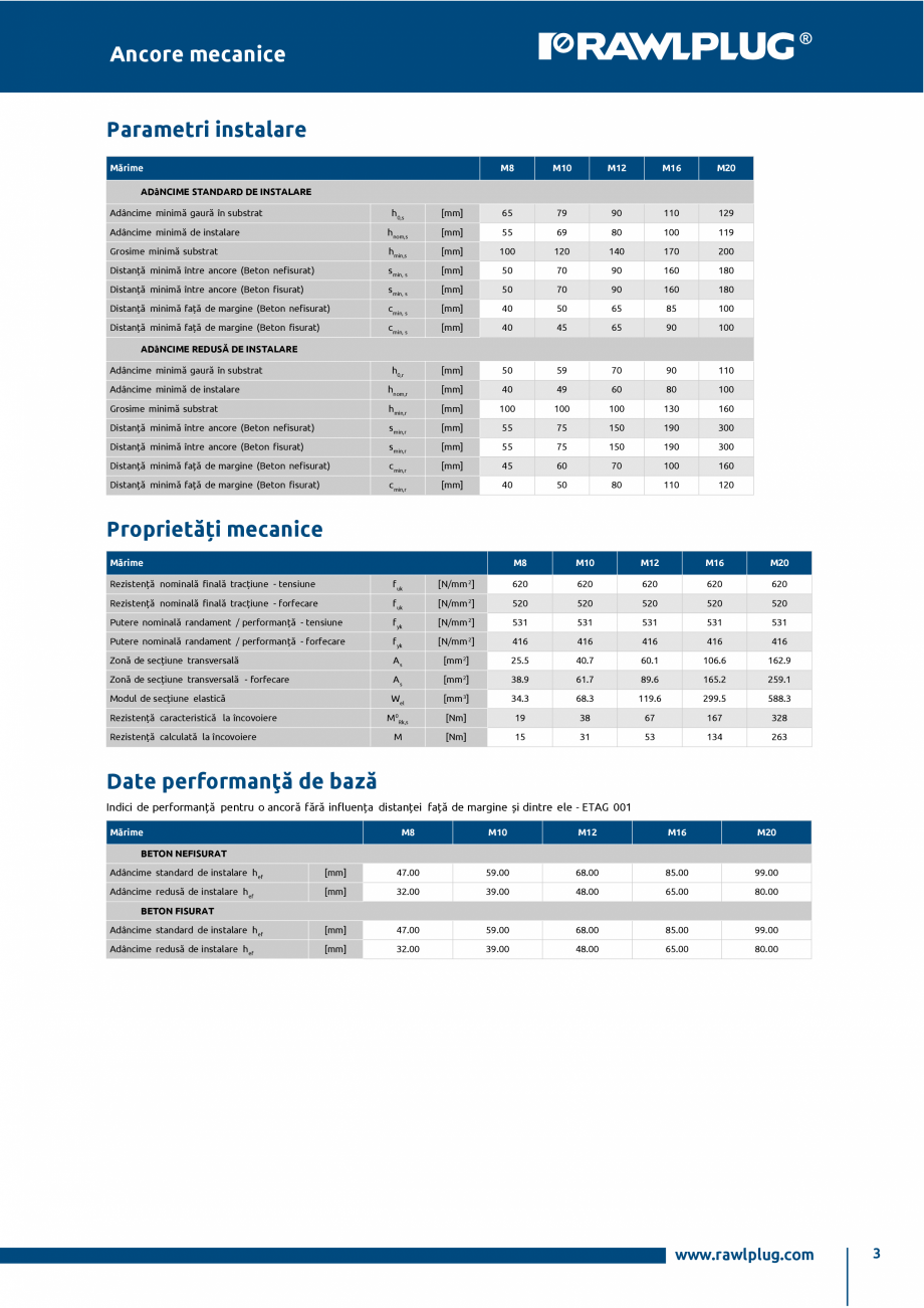 Pagina 3 - Ancora expandabila premium pentru sarcini statice si seismice in beton fisurat si...