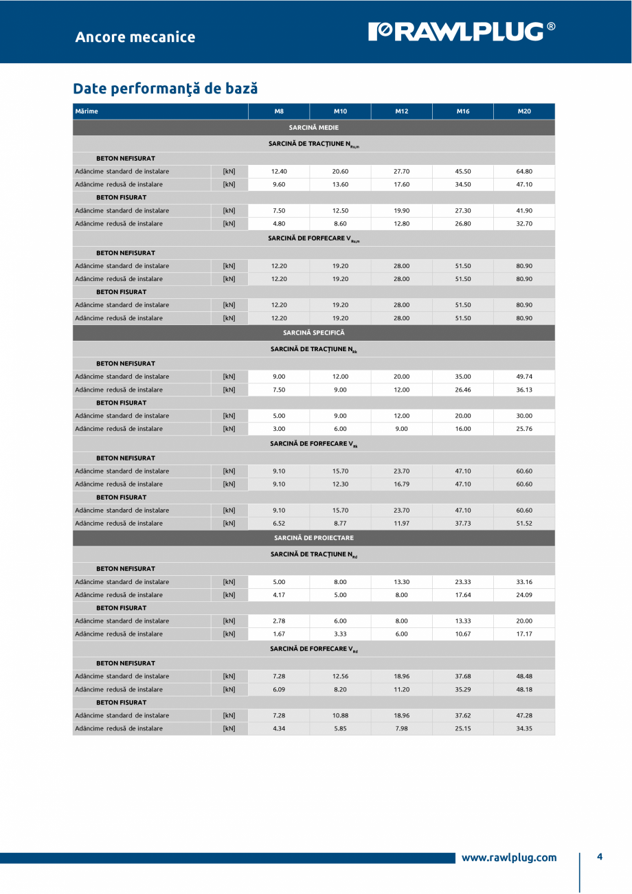 Pagina 4-Ancora expandabila premium pentru sarcini statice si seismice in beton fisurat si nefisurat RAWLPLUG...