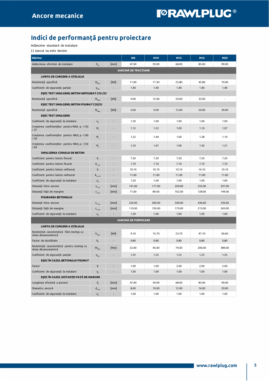 Pagina 5-Ancora expandabila premium pentru sarcini statice si seismice in beton fisurat si nefisurat RAWLPLUG...