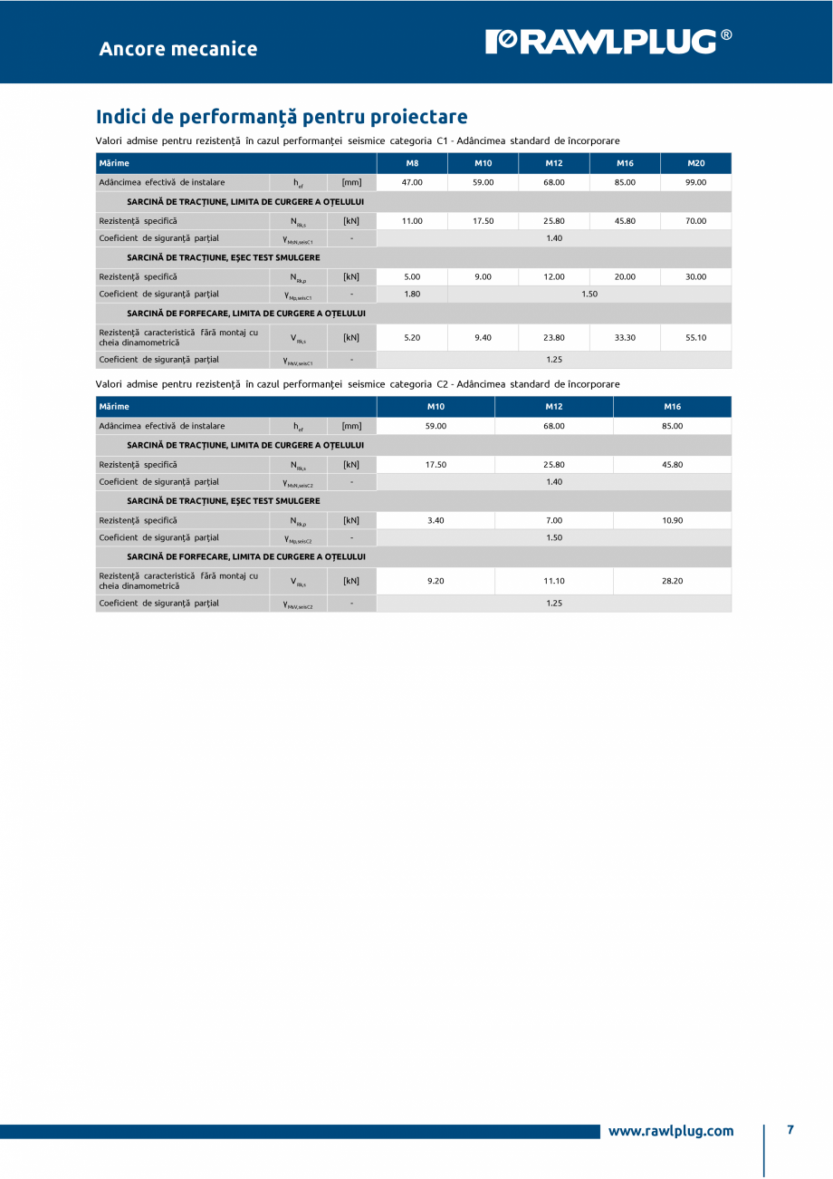 Pagina 7 - Ancora expandabila premium pentru sarcini statice si seismice in beton fisurat si...