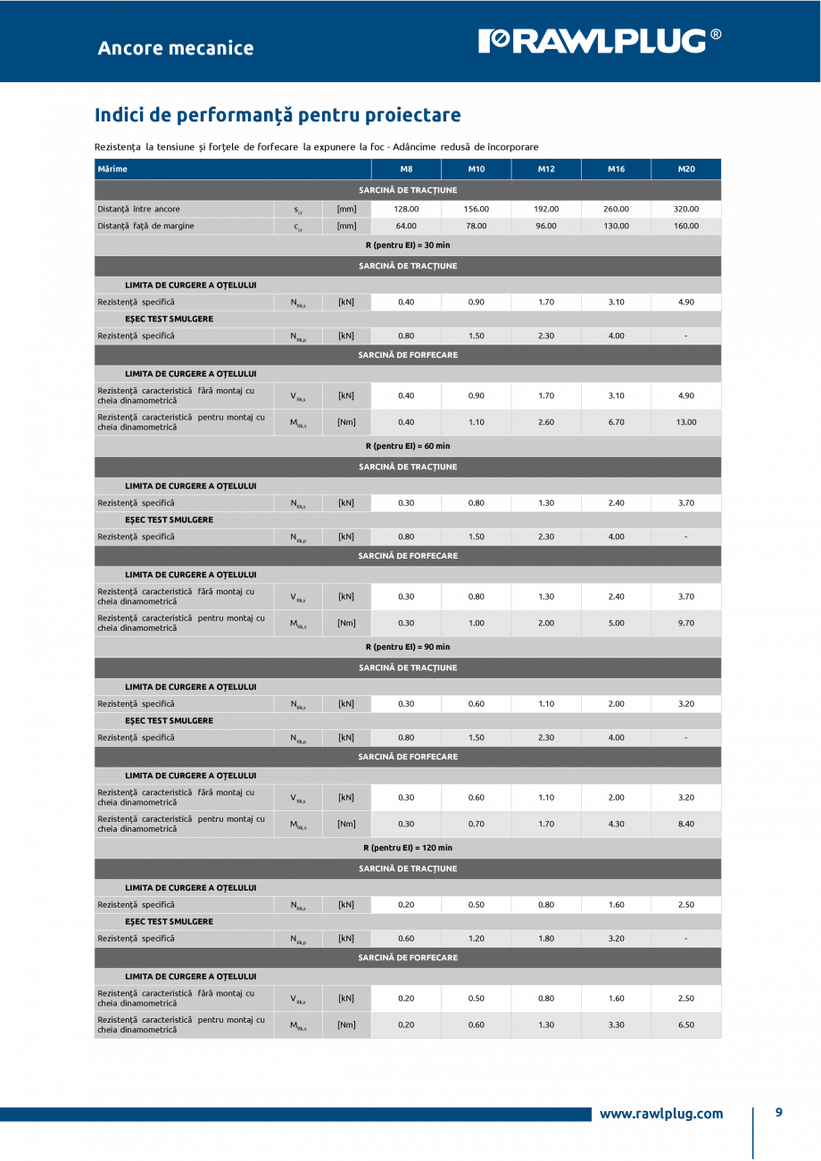 Pagina 9-Ancora expandabila premium pentru sarcini statice si seismice in beton fisurat si nefisurat RAWLPLUG...