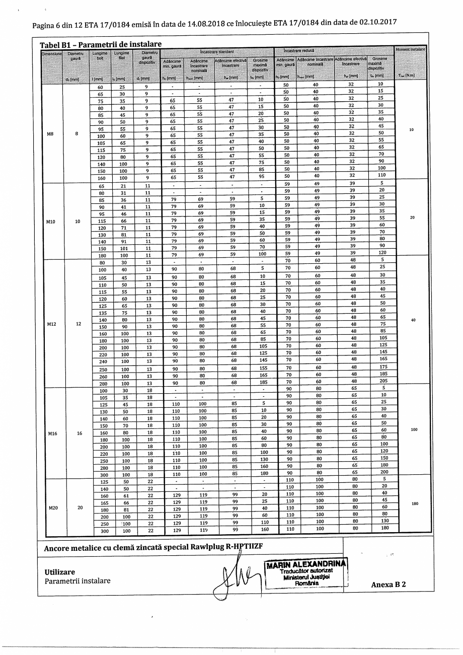 Pagina 6-Certificat ETA 17-0184 pentru ancora expandabila RAWLPLUG R-HPTII-ZF Certificare produs Romana 