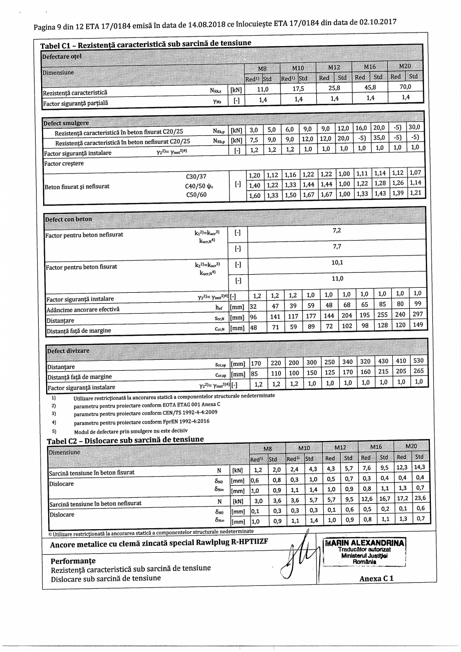 Pagina 9-Certificat ETA 17-0184 pentru ancora expandabila RAWLPLUG R-HPTII-ZF Certificare produs Romana 