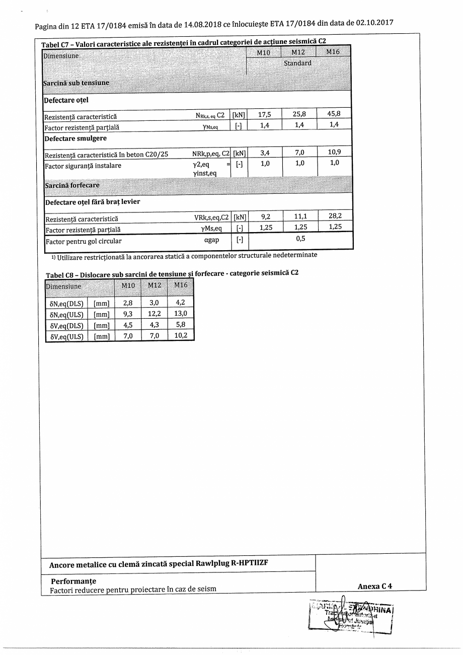 Pagina 12-Certificat ETA 17-0184 pentru ancora expandabila RAWLPLUG R-HPTII-ZF Certificare produs Romana 