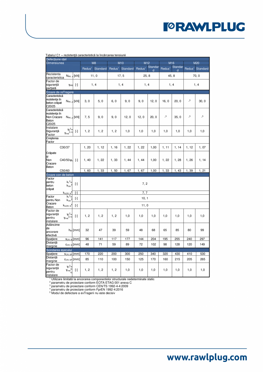Pagina 3-Declaratia de performanta pentru ancora expandabila RAWLPLUG R-HPTII-ZF Certificare produs Romana...
