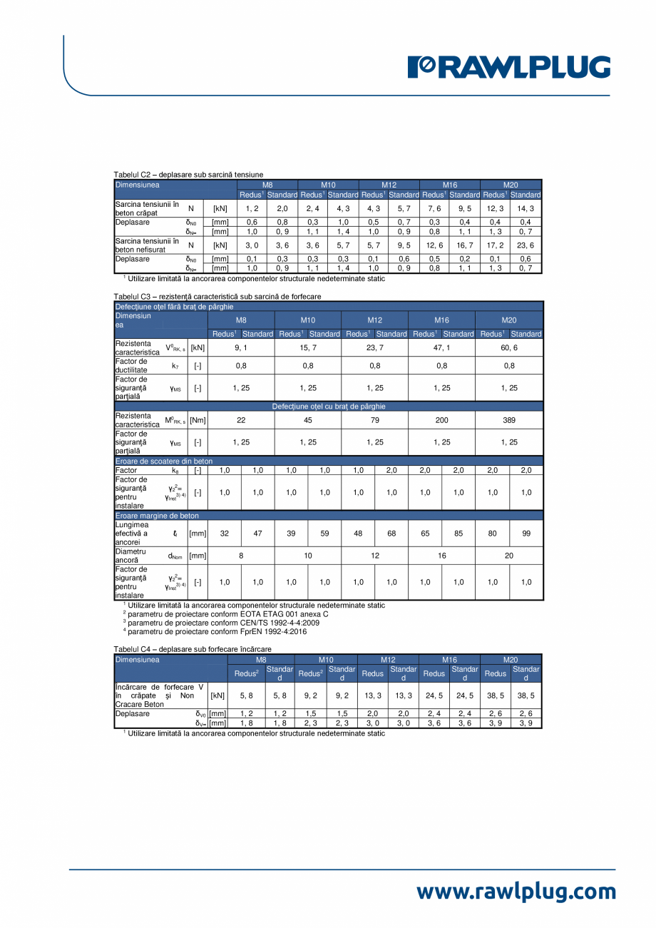 Pagina 4-Declaratia de performanta pentru ancora expandabila RAWLPLUG R-HPTII-ZF Certificare produs Romana 0
...