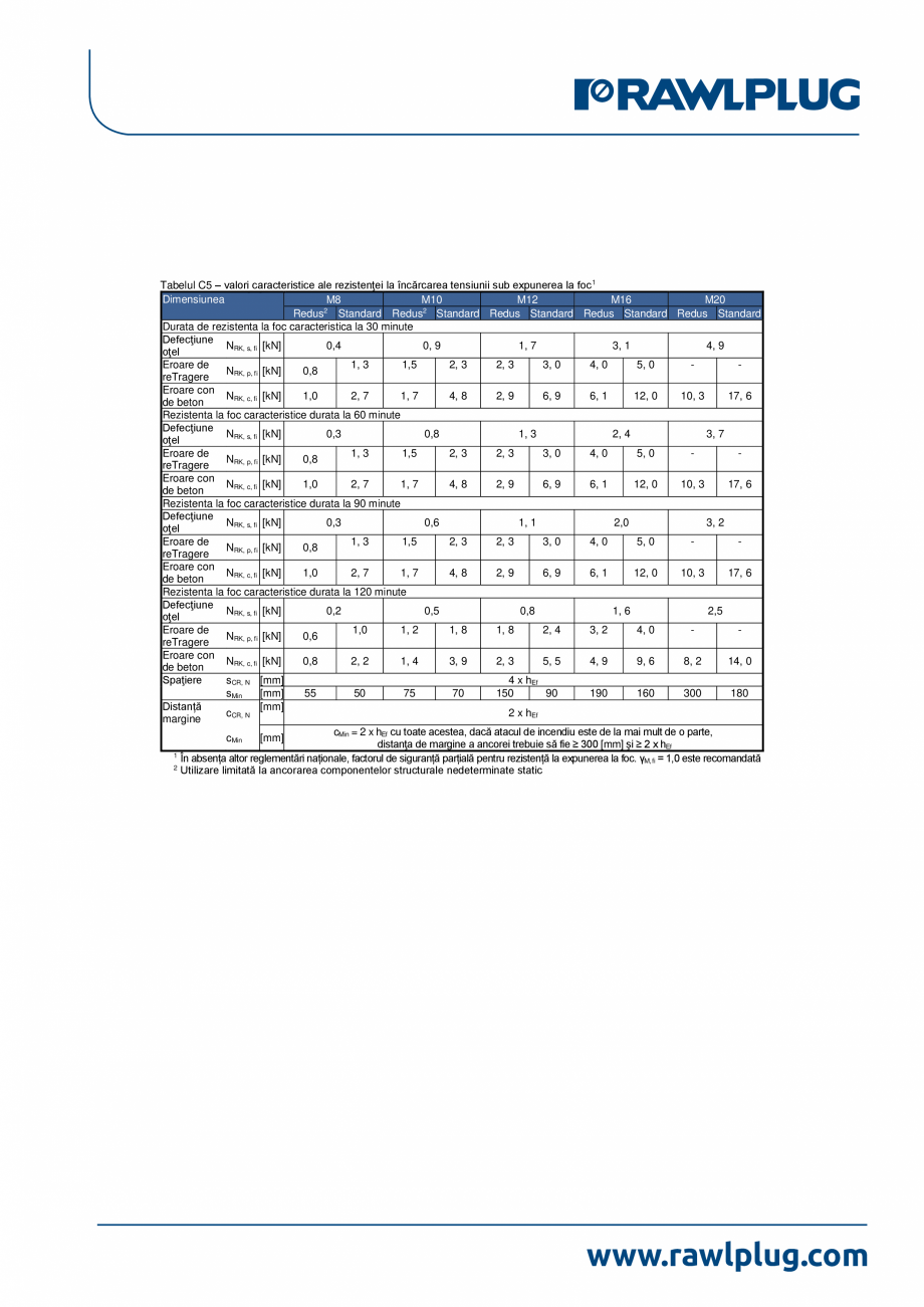Pagina 5-Declaratia de performanta pentru ancora expandabila RAWLPLUG R-HPTII-ZF Certificare produs Romana EN...
