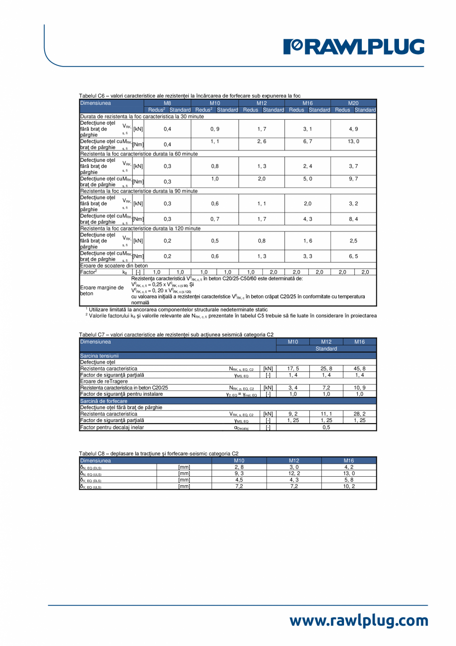 Pagina 6-Declaratia de performanta pentru ancora expandabila RAWLPLUG R-HPTII-ZF Certificare produs Romana...