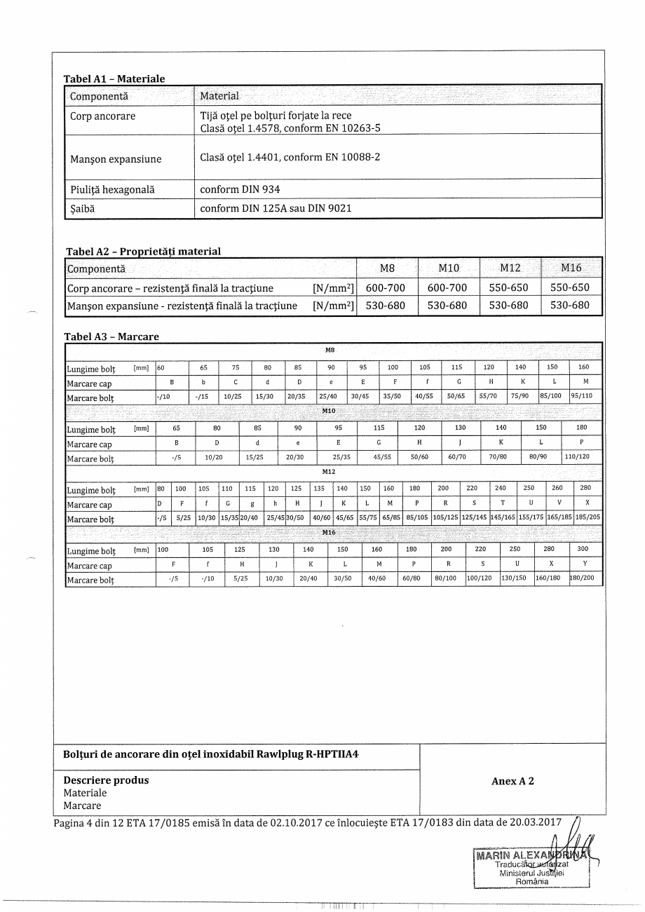 Pagina 4-Certificat ETA 17-0185 pentru ancora expandabila RAWLPLUG R-HPTII-A4 Certificare produs Romana 