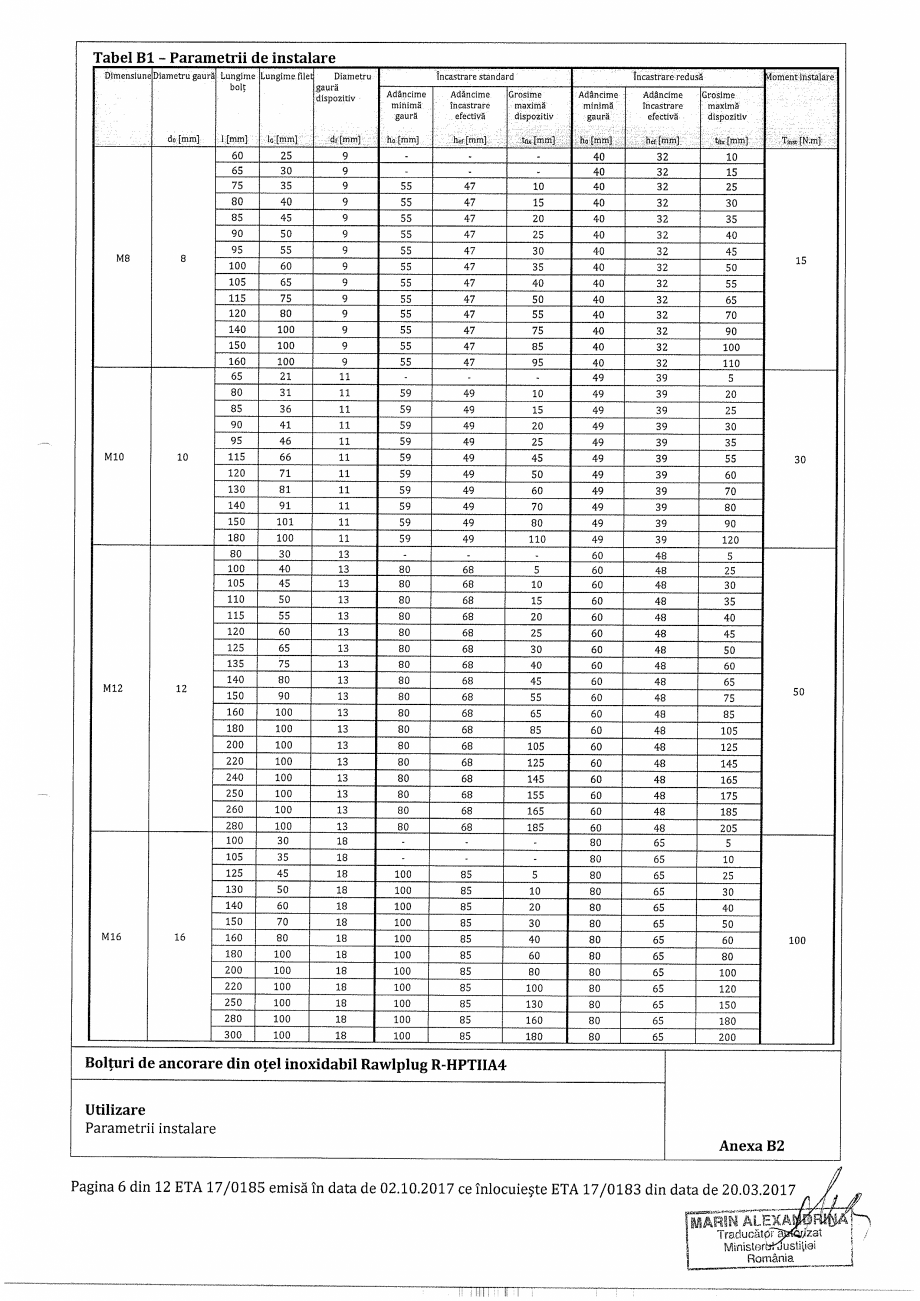 Pagina 6-Certificat ETA 17-0185 pentru ancora expandabila RAWLPLUG R-HPTII-A4 Certificare produs Romana 