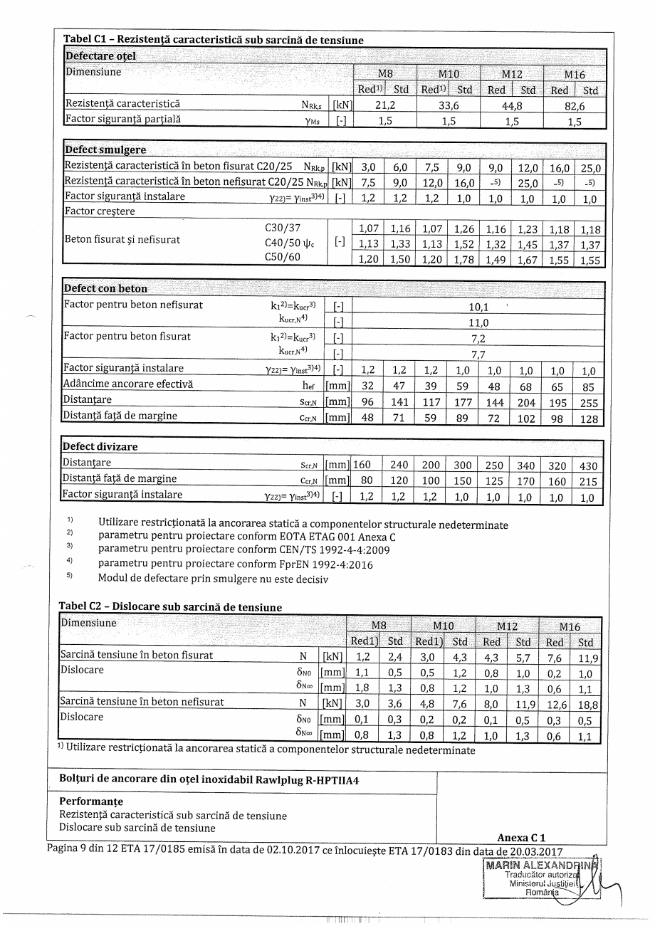 Pagina 9-Certificat ETA 17-0185 pentru ancora expandabila RAWLPLUG R-HPTII-A4 Certificare produs Romana 