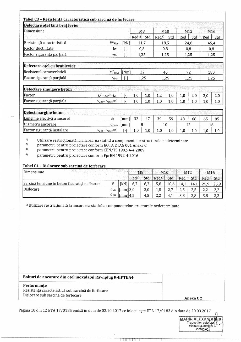 Pagina 10-Certificat ETA 17-0185 pentru ancora expandabila RAWLPLUG R-HPTII-A4 Certificare produs Romana 