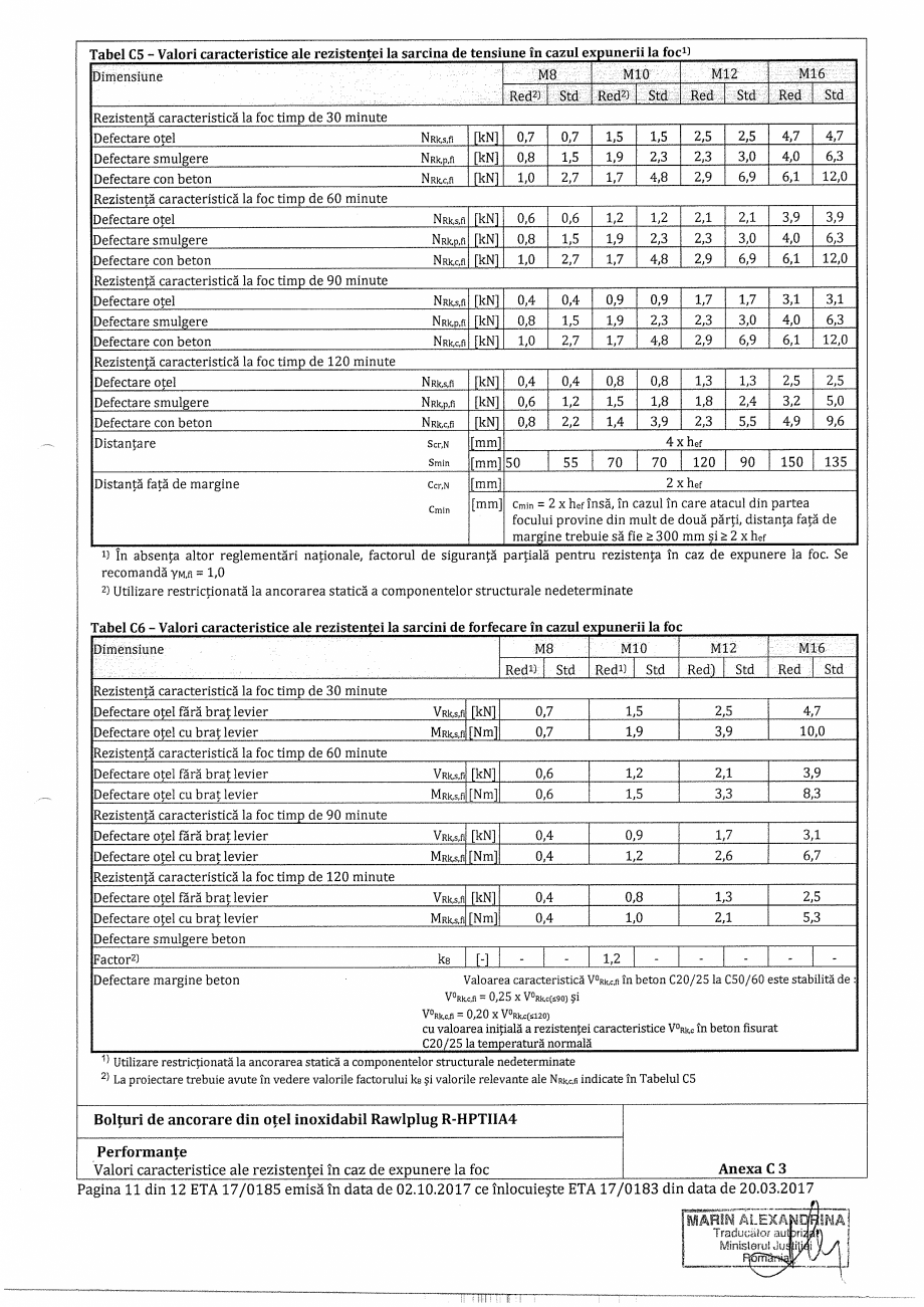 Pagina 11-Certificat ETA 17-0185 pentru ancora expandabila RAWLPLUG R-HPTII-A4 Certificare produs Romana 