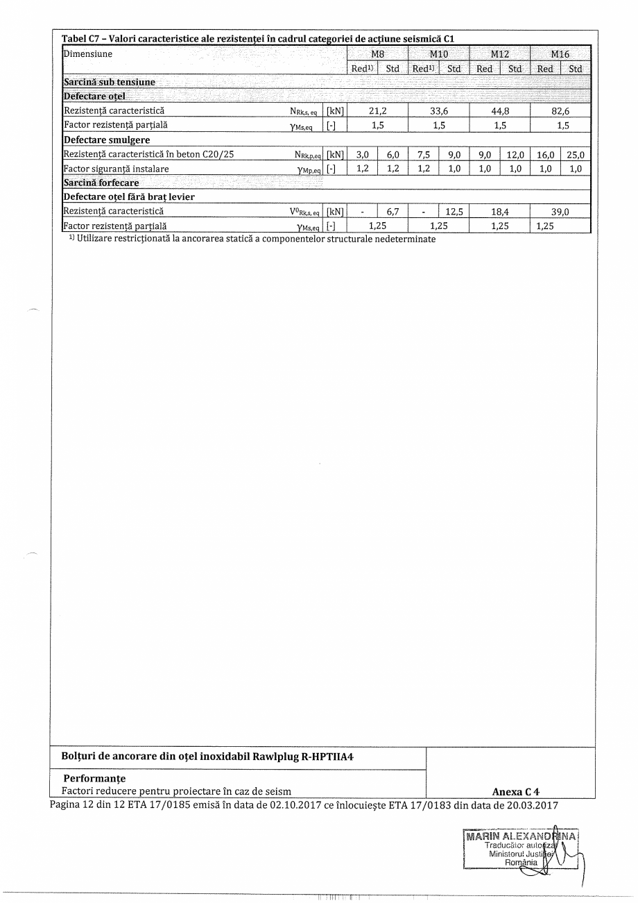 Pagina 12-Certificat ETA 17-0185 pentru ancora expandabila RAWLPLUG R-HPTII-A4 Certificare produs Romana 