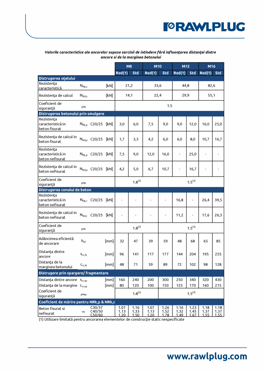 Pagina 2-Declaratia de performanta pentru ancora expandabila RAWLPLUG R-HPTII-A4 Certificare produs Romana  a...