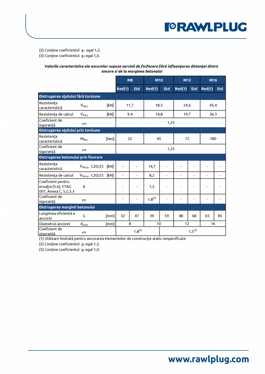 Pagina 3-Declaratia de performanta pentru ancora expandabila RAWLPLUG R-HPTII-A4 Certificare produs Romana u ...