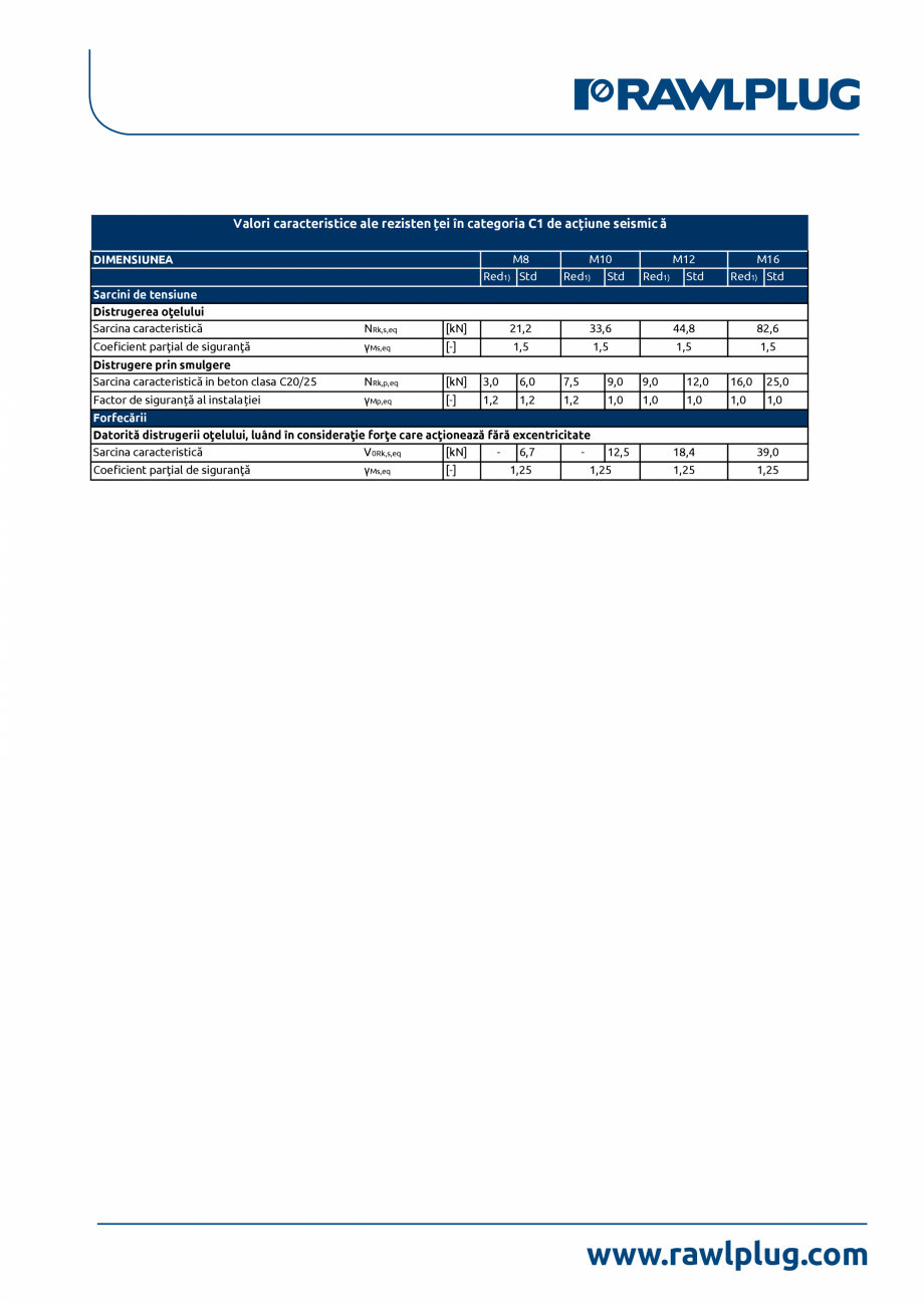 Pagina 4-Declaratia de performanta pentru ancora expandabila RAWLPLUG R-HPTII-A4 Certificare produs Romana ...
