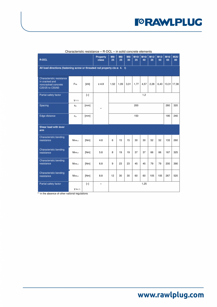 Pagina 4-Declaratia de performanta pentru ancora expandabila RAWLPLUG R-DCA Certificare produs Romana 6/65

2...