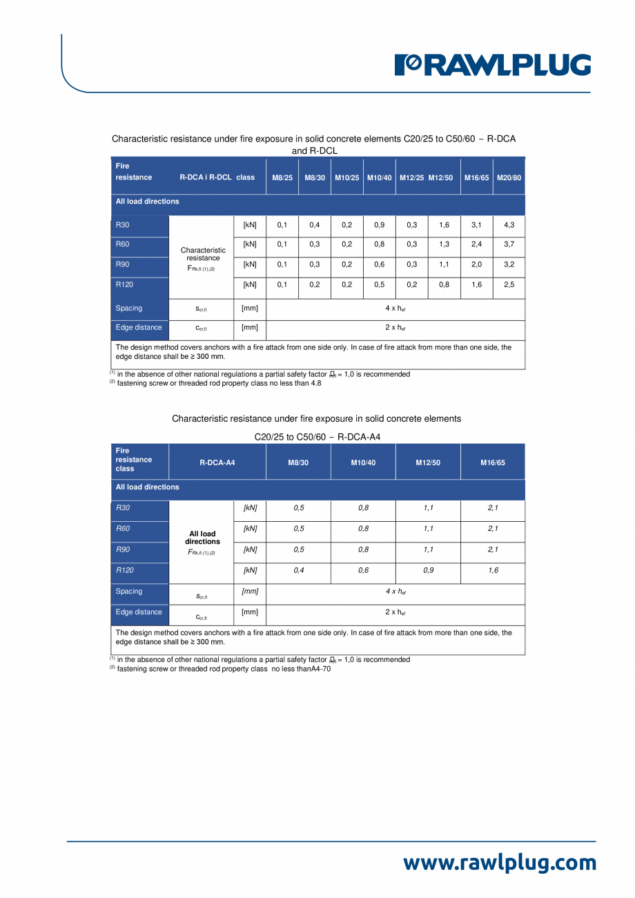 Pagina 6-Declaratia de performanta pentru ancora expandabila RAWLPLUG R-DCA Certificare produs Romana ce in...