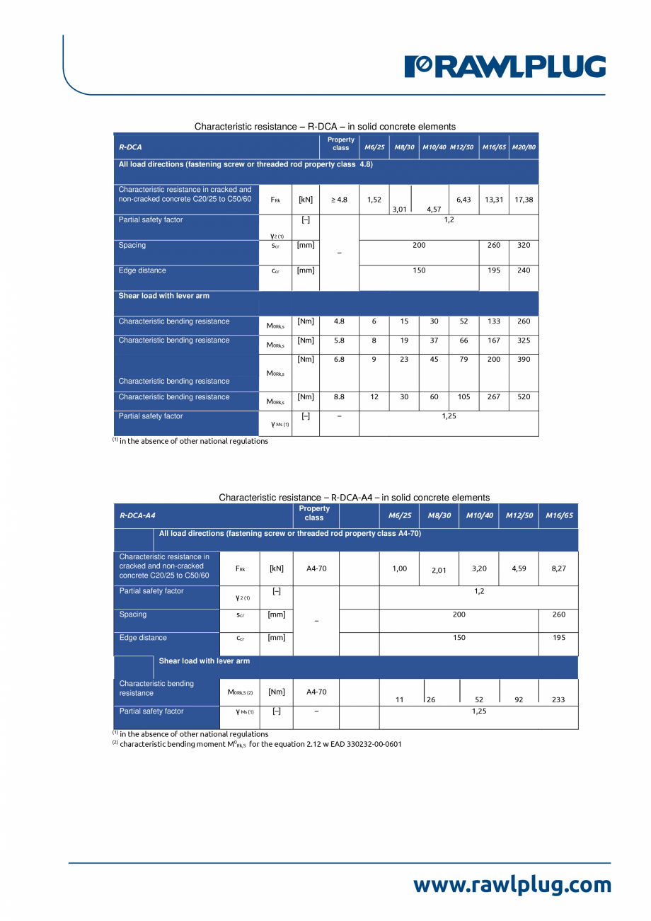 Pagina 3-Declaratia de performanta pentru ancora expandabila RAWLPLUG R-DCA-A4 Certificare produs Romana  –...
