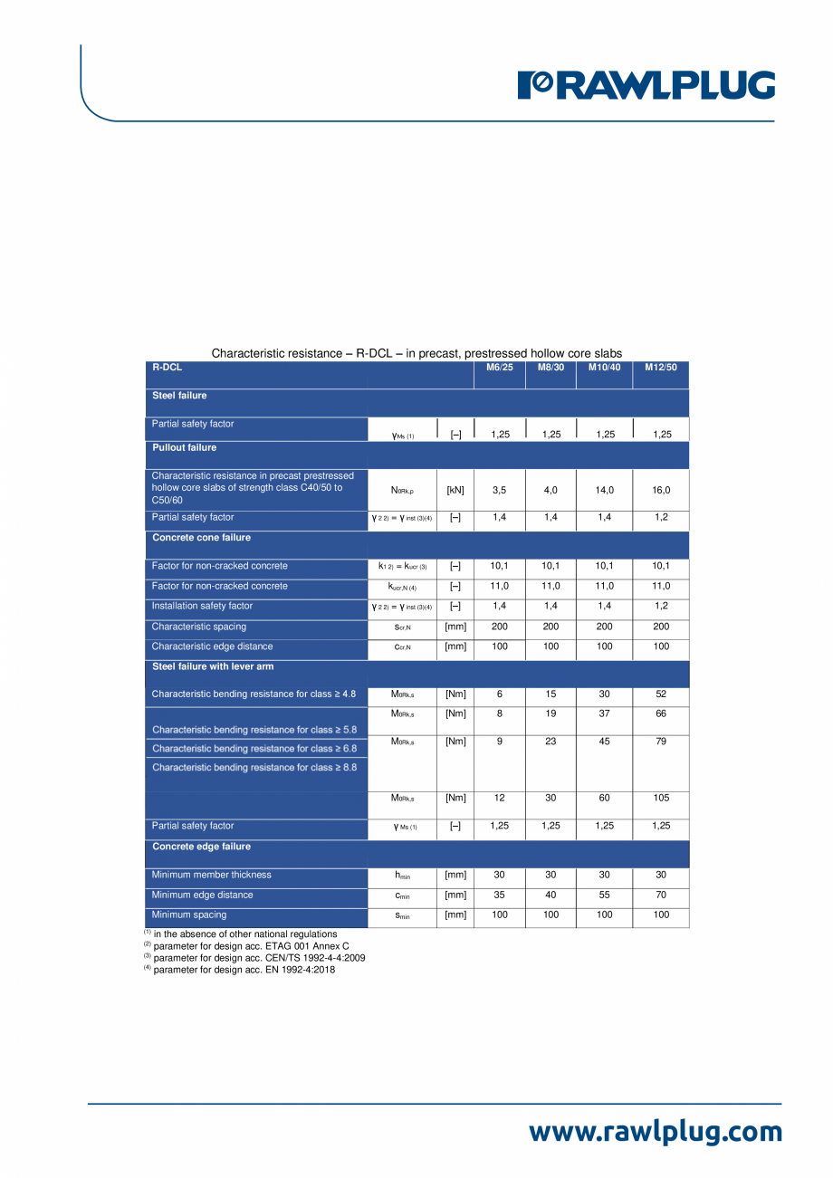 Pagina 5-Declaratia de performanta pentru ancora expandabila RAWLPLUG R-DCA-A4 Certificare produs Romana ,09
...