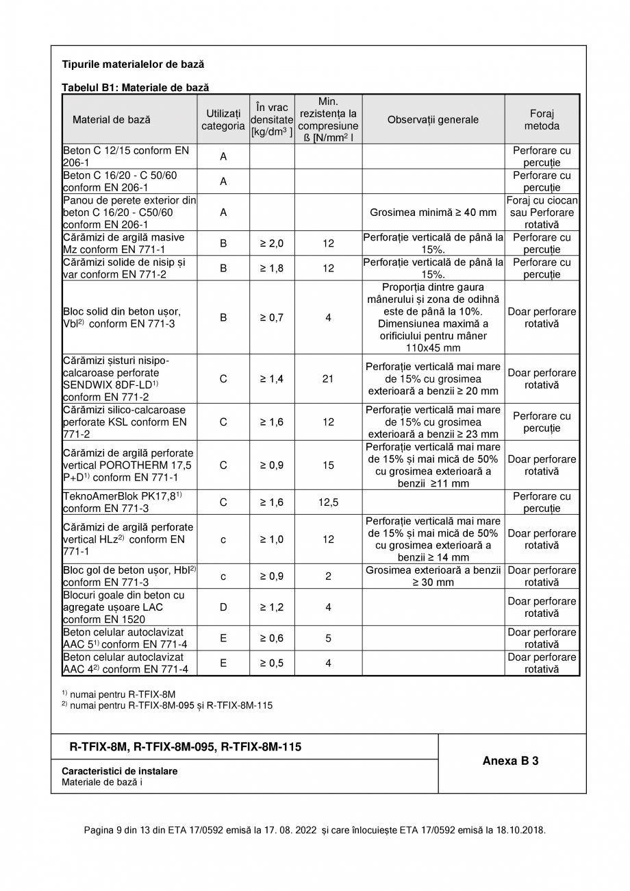 Pagina 9-Agrement - ETA 17-0592 pentru diblu premium cu cui metalic RAWLPLUG R-TFIX-8M Certificare produs...