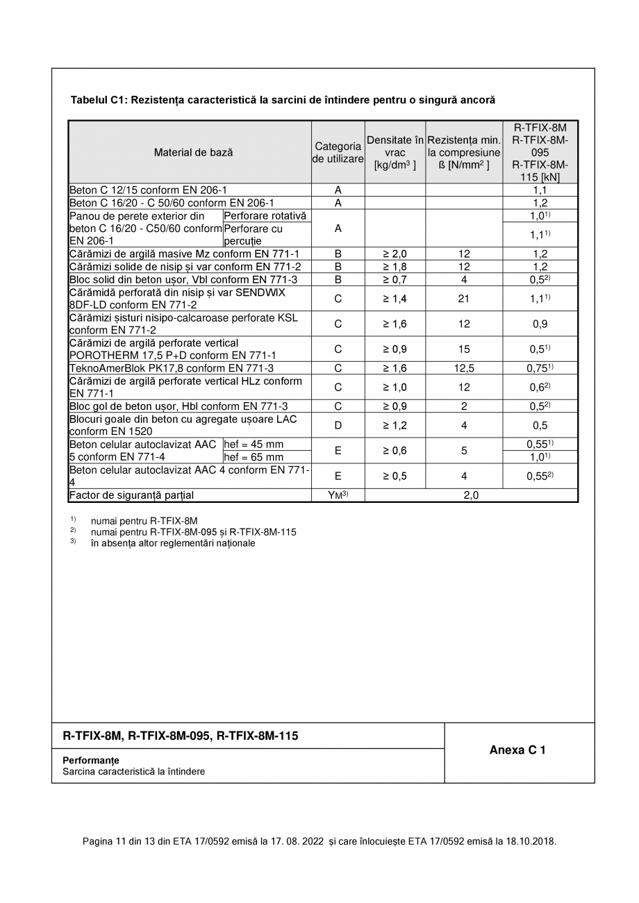 Pagina 11-Agrement - ETA 17-0592 pentru diblu premium cu cui metalic RAWLPLUG R-TFIX-8M Certificare produs...
