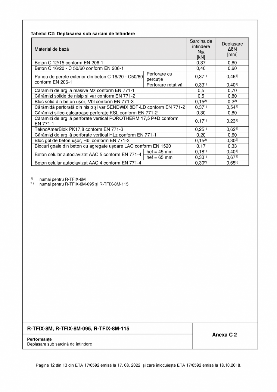 Pagina 12-Agrement - ETA 17-0592 pentru diblu premium cu cui metalic RAWLPLUG R-TFIX-8M Certificare produs...