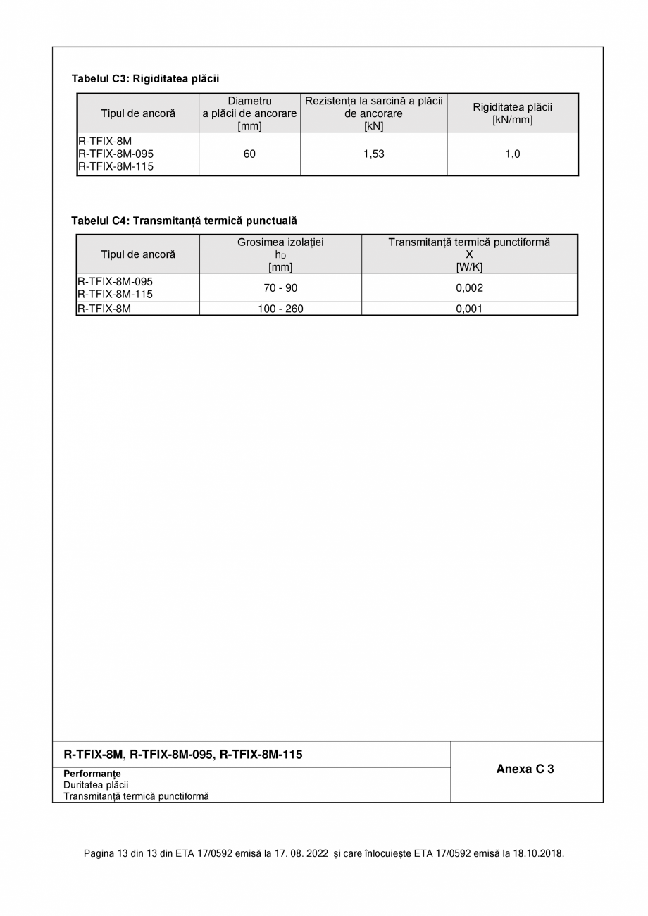 Pagina 13-Agrement - ETA 17-0592 pentru diblu premium cu cui metalic RAWLPLUG R-TFIX-8M Certificare produs...