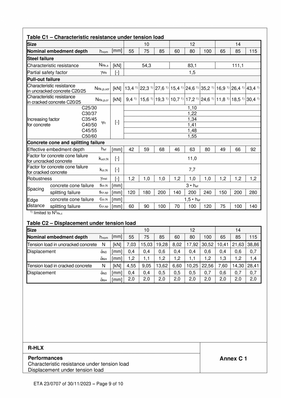 Pagina 9-Agrement ETA 23-0707 pentru ancora surub R-HLX RAWLPLUG R-HLX-HF-ZF, R-HLX-CS-ZF Certificare produs ...