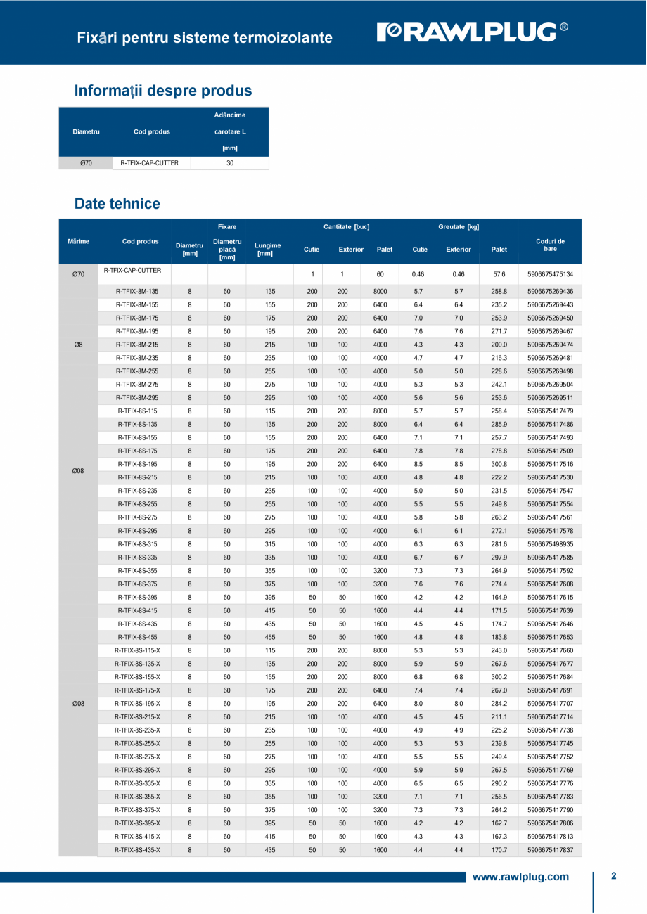 Pagina 2-Carota metalica pentru polistiren EPS si vata minerala RAWLPLUG R-TFIX-CAP-CUTTER Fisa tehnica...