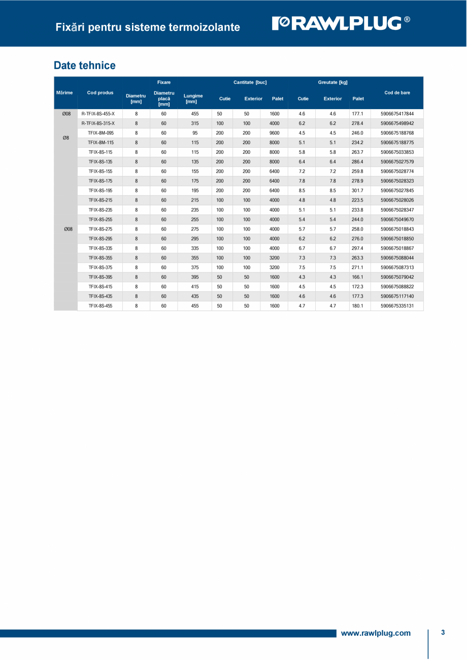 Pagina 3-Carota metalica pentru polistiren EPS si vata minerala RAWLPLUG R-TFIX-CAP-CUTTER Fisa tehnica...