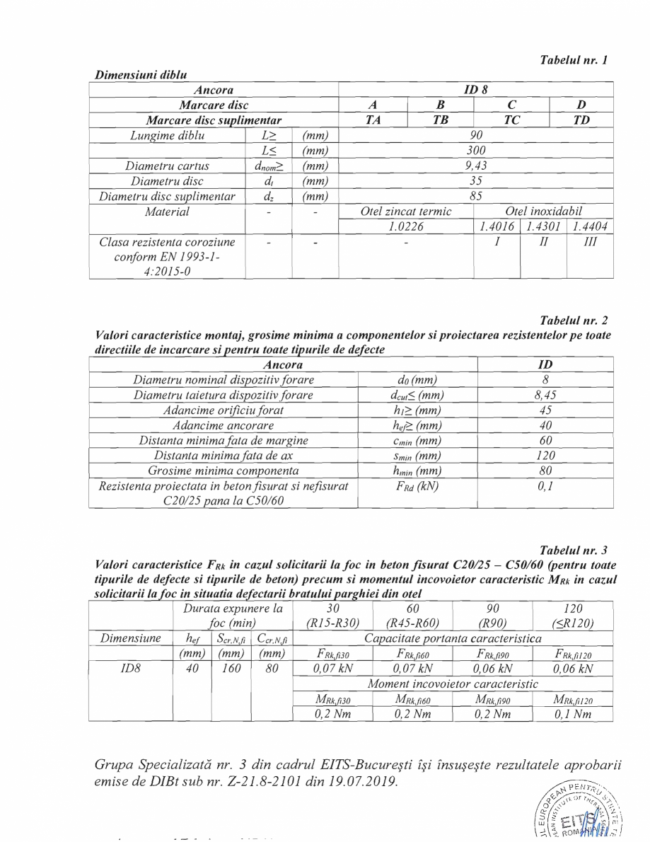 Pagina 11-Agrement AT 017-03-355-2020 pentru diblu MBA RAWLPLUG MKC Certificare produs Romana 