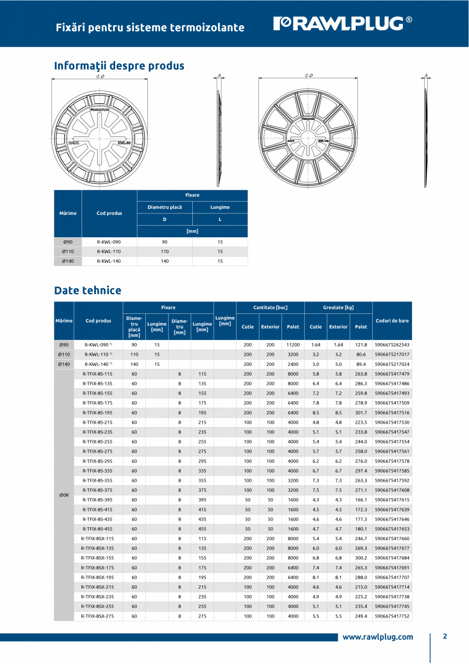 Pagina 2 - Taler universal pentru fixare vata minerala RAWLPLUG R-KWL Fisa tehnica Romana u KI.

www...